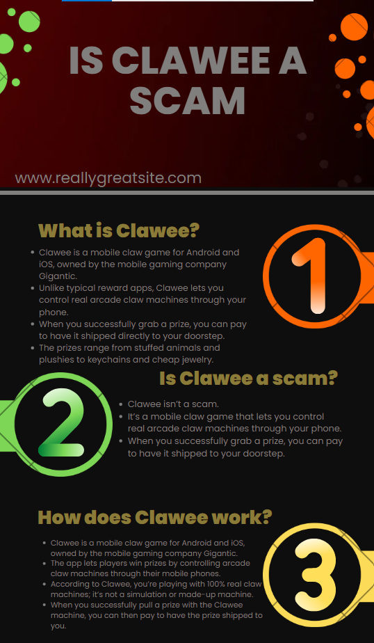 An infographic on Clawee